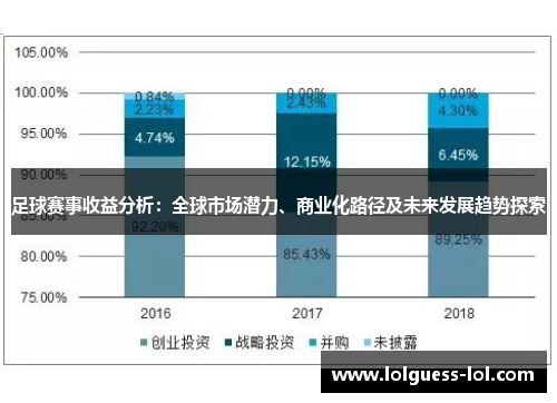 足球赛事收益分析：全球市场潜力、商业化路径及未来发展趋势探索