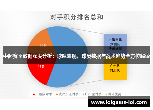 中超赛季数据深度分析：球队表现、球员数据与战术趋势全方位解读