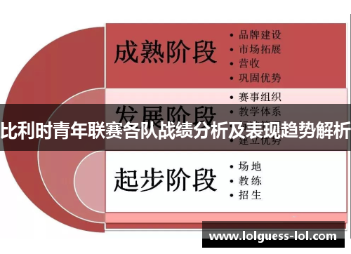 比利时青年联赛各队战绩分析及表现趋势解析