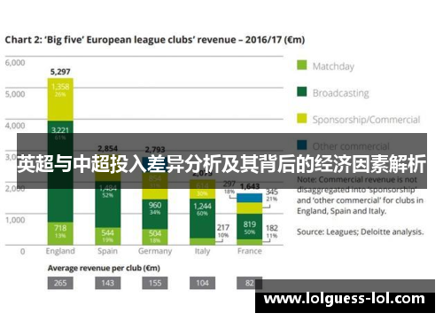 英超与中超投入差异分析及其背后的经济因素解析