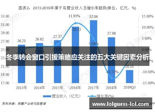 冬季转会窗口引援策略应关注的五大关键因素分析