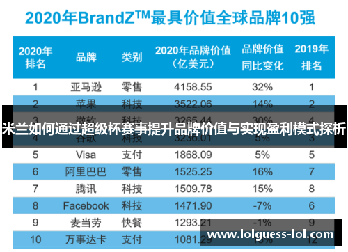 米兰如何通过超级杯赛事提升品牌价值与实现盈利模式探析