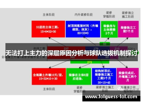 无法打上主力的深层原因分析与球队选拔机制探讨