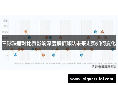 三球缺席对比赛影响深度解析球队未来走势如何变化