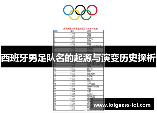 西班牙男足队名的起源与演变历史探析